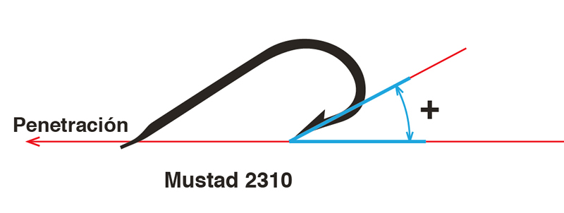 Dinámica del anzuelo - Mustad 2310 (2)