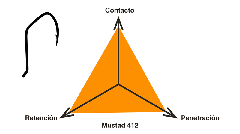 Dinámica del anzuelo - Mustad 412