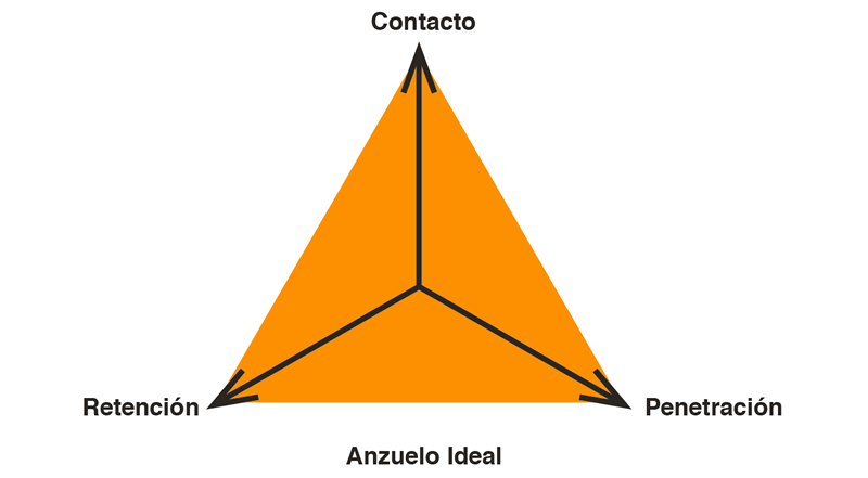 Dinámica del anzuelo - gráfica 1