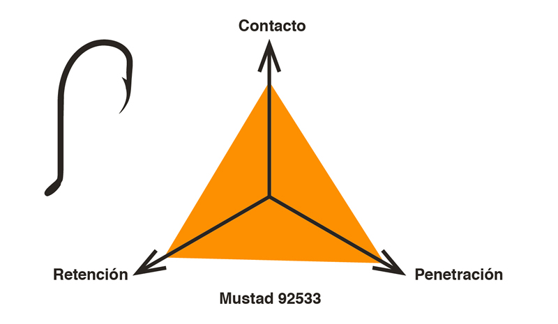 Dinámica del anzuelo - Mustad 92533