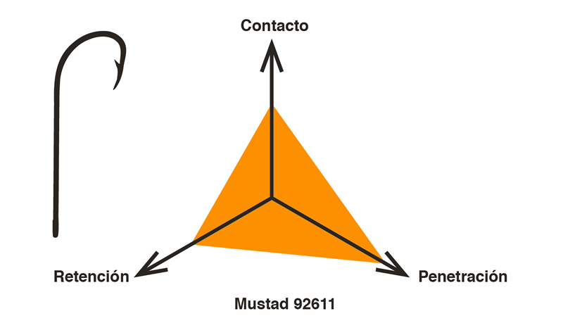 Dinámica del anzuelo - Mustad 92611