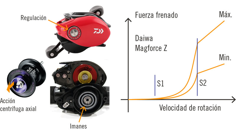 Reel Rotativo - Magforce Z